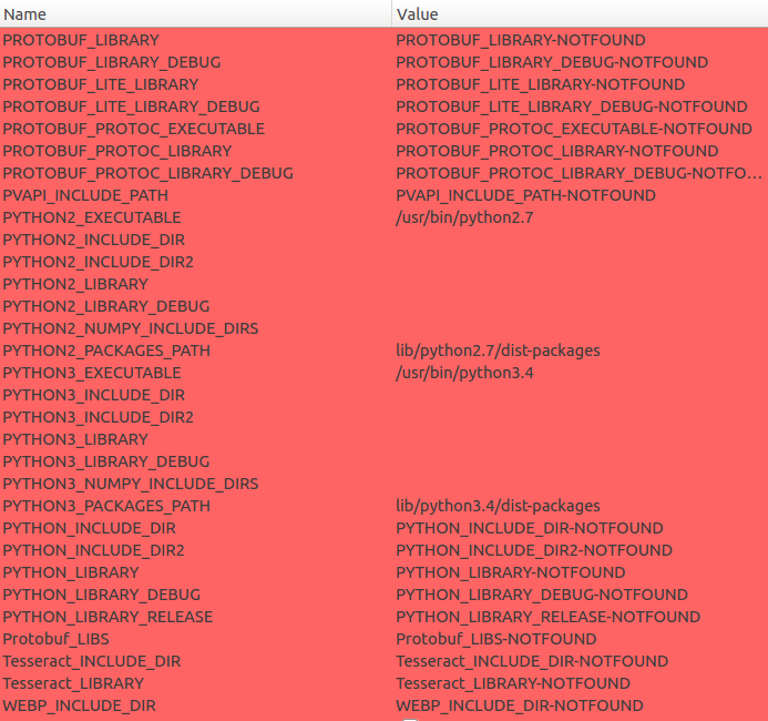 cmake UI