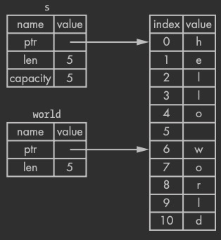 rust_ownership