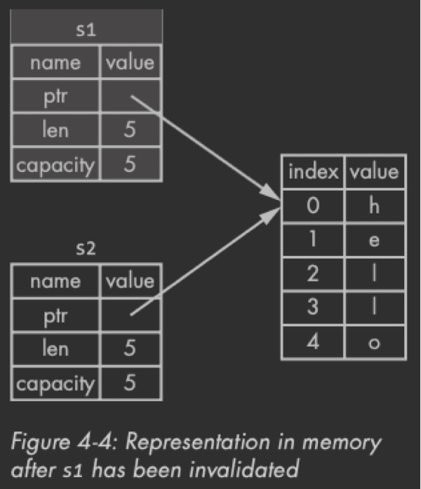 rust_ownership