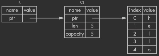 rust_ownership