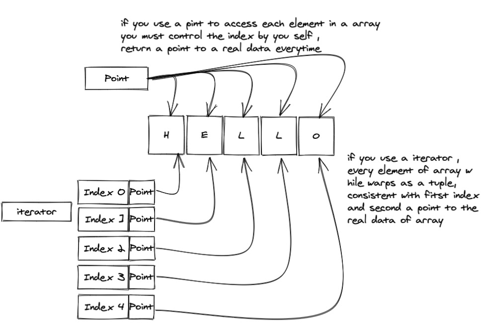 rust_ownership
